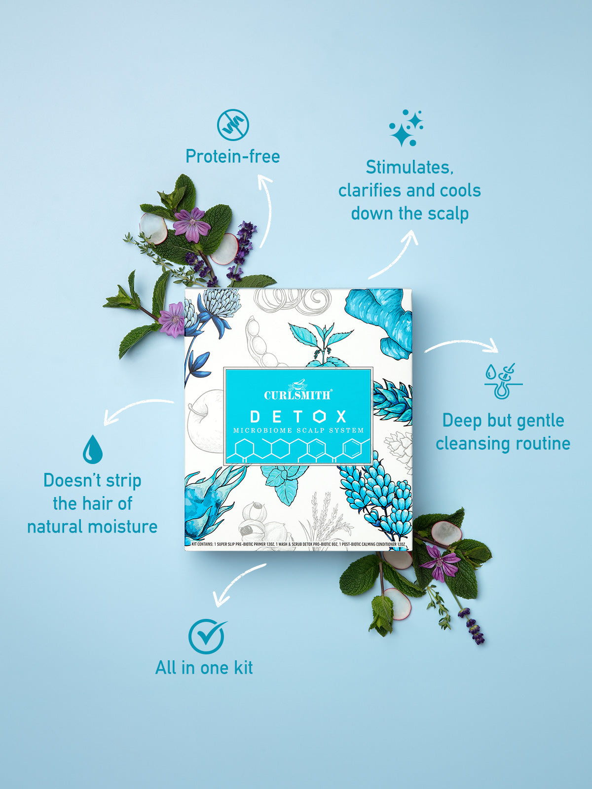 Detox Kit