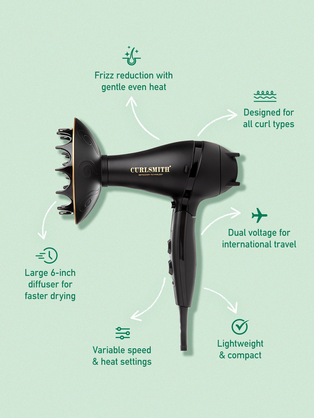 Defrizzion Dryer Travel Edition Curlsmith USA